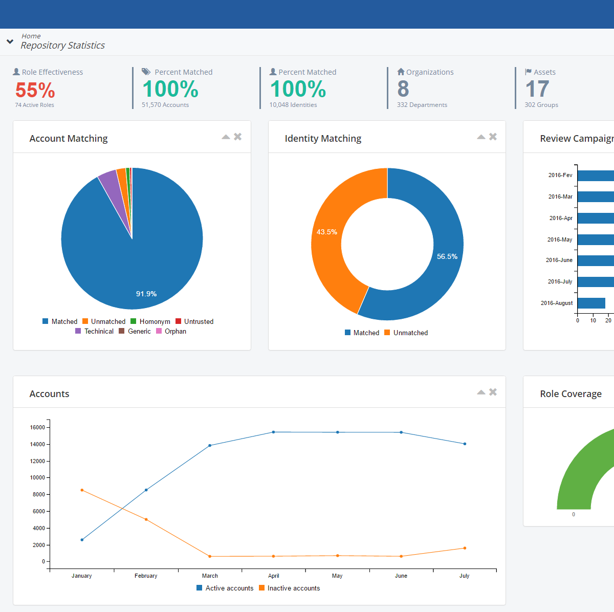 screen-shot-charts - Okiok