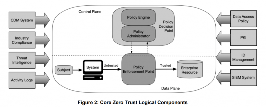 zero-trust-architecture-what-it-is-and-what-i-think-of-it-okiok